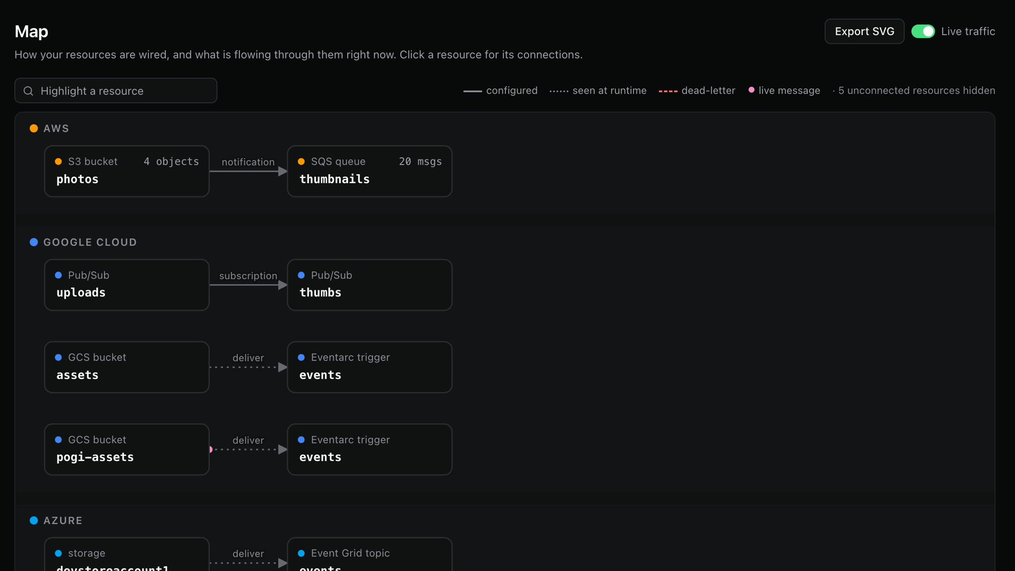 The Map page: an S3 bucket wired to an SQS queue, Pub/Sub topics and subscriptions, and storage buckets feeding Eventarc and Event Grid.