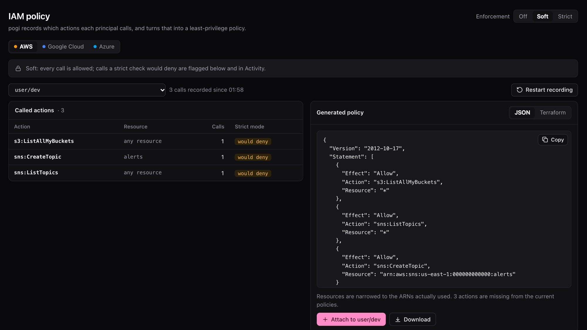 The IAM page in soft mode: three called actions flagged "would deny" and the generated JSON policy.
