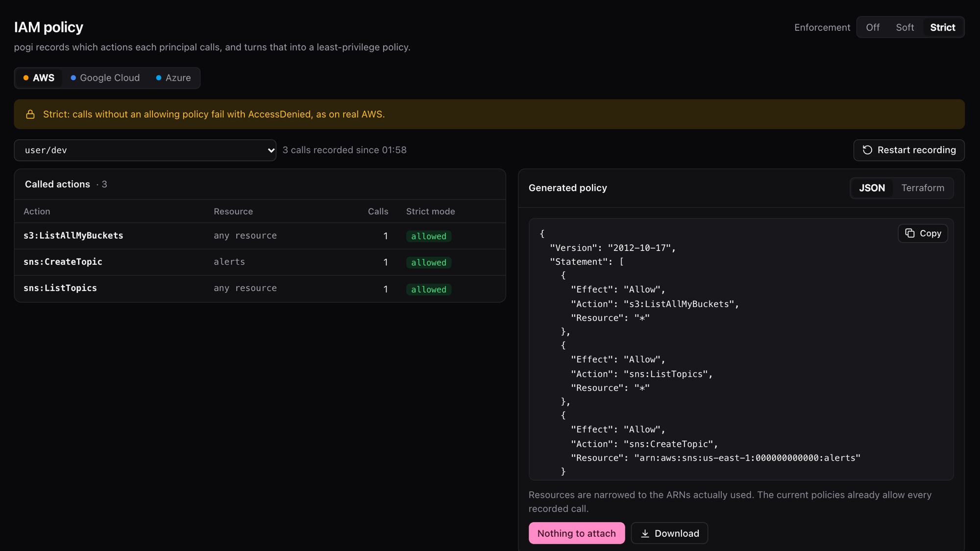 The IAM page in strict mode after attaching: all three actions now show "allowed".